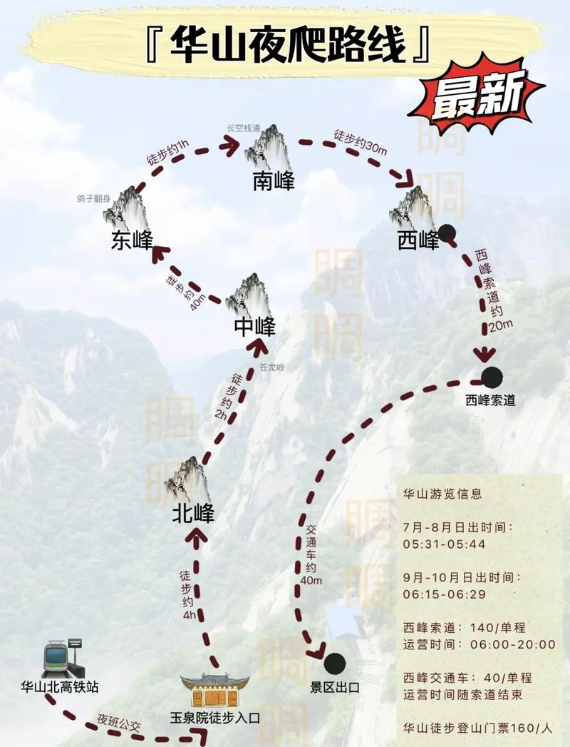 華山最新攻略，登山體驗(yàn)、動(dòng)態(tài)一網(wǎng)打盡！