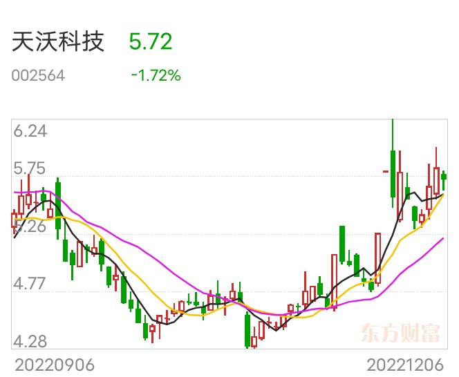 天沃科技最新動(dòng)態(tài)深度解析，最新消息一覽