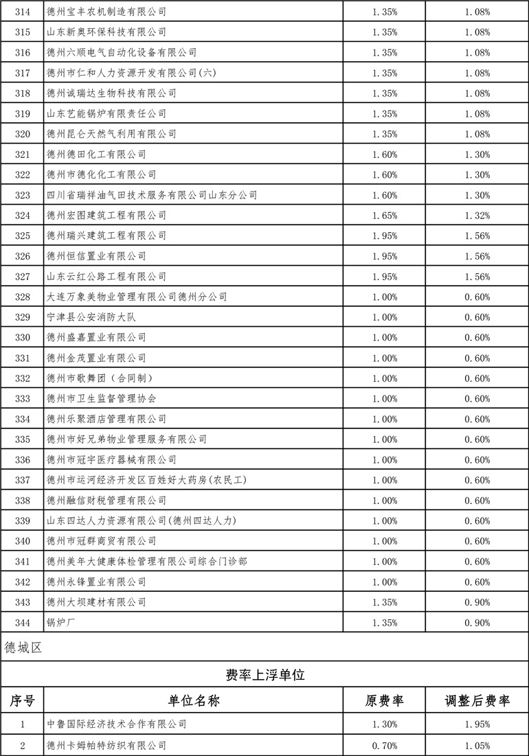德州最新費(fèi)率詳解，全面指南