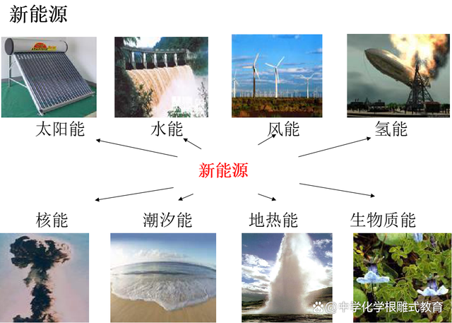 能源最新題，未來(lái)之路的探索與挑戰(zhàn)