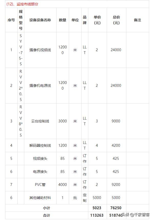 最新閉路系統(tǒng)安裝與操作指南大全