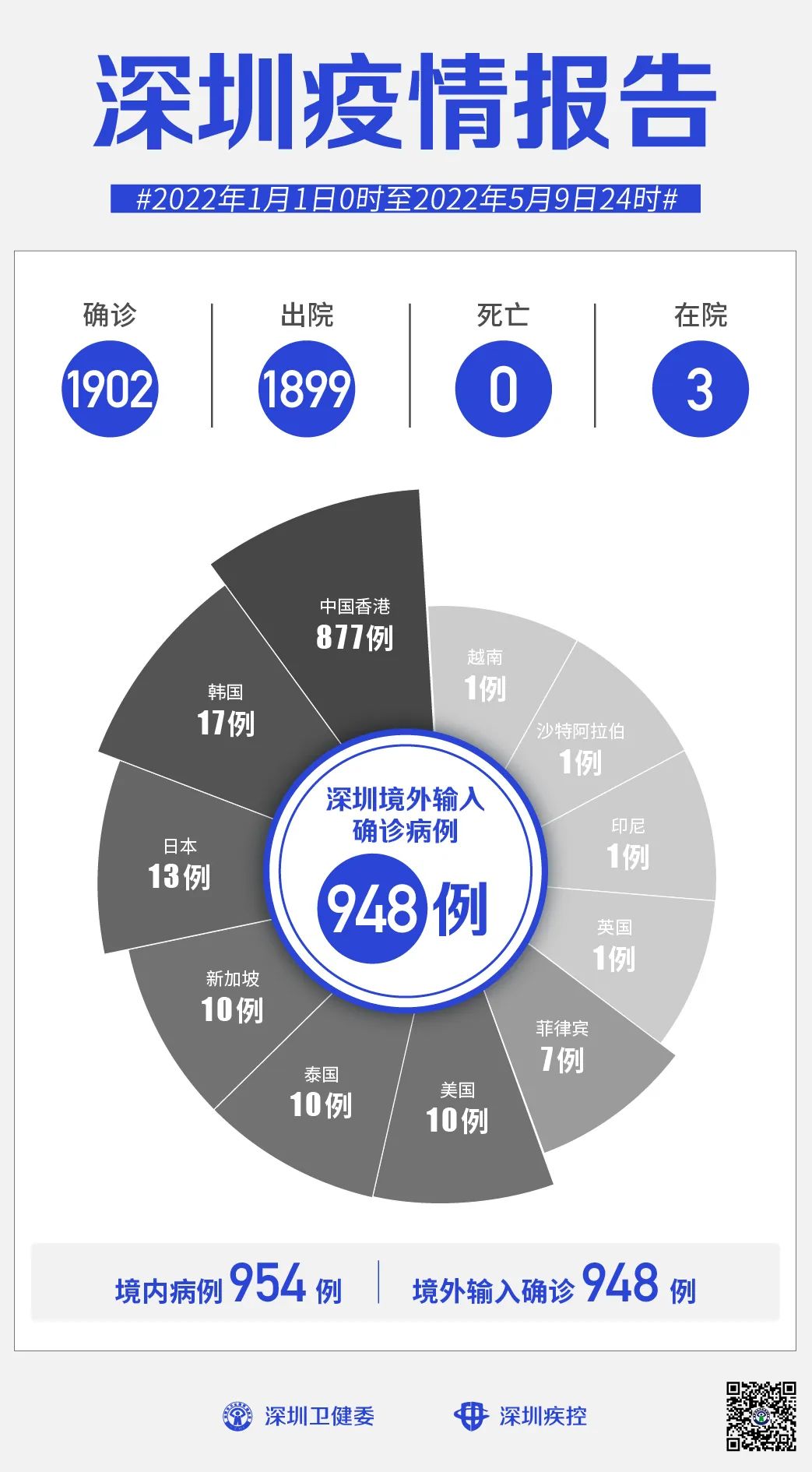 深圳高科技重塑生活，智能時代的前沿體驗