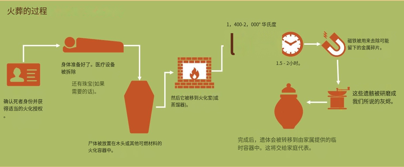 時代變遷下的最新火葬方式，創(chuàng)新與進(jìn)步的體現(xiàn)