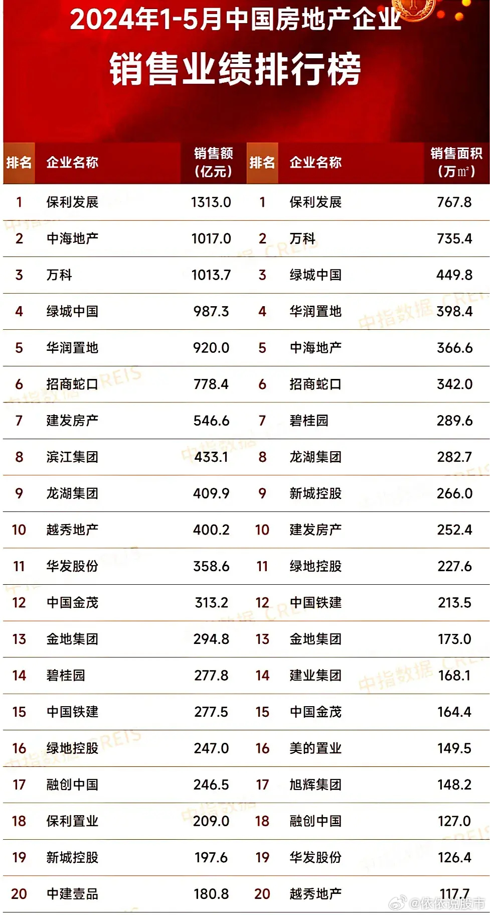 最新房企發(fā)展趨勢、行業(yè)要點(diǎn)與未來前景展望