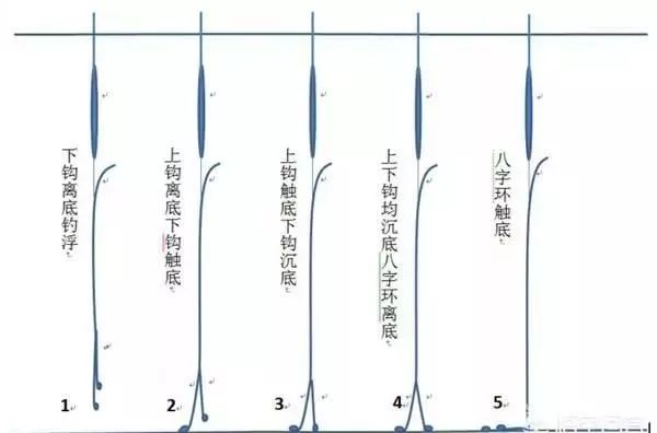 揭秘最新調(diào)漂技巧，輕松釣獲大魚秘籍！