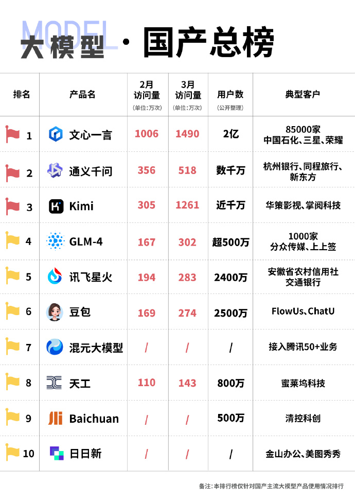 未來國產(chǎn)科技巔峰之作，領(lǐng)略科技力量，開啟生活無限可能！