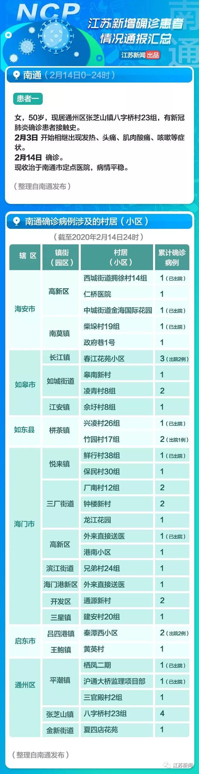 全球疫情觀察，最新國外病例與觀點闡述