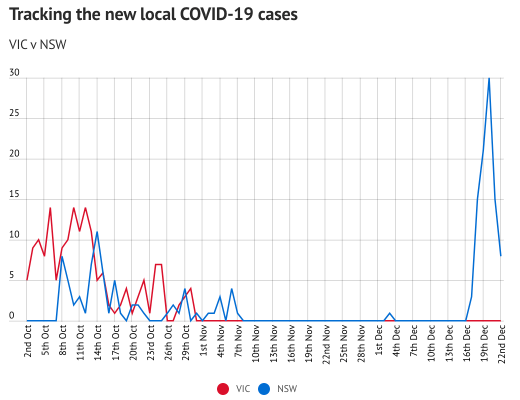 悉尼最新疫情，科技革新引領(lǐng)抗疫新時(shí)代進(jìn)展