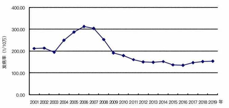 科技新品璀璨登場，引領(lǐng)未來生活新潮，最新發(fā)病動態(tài)更新