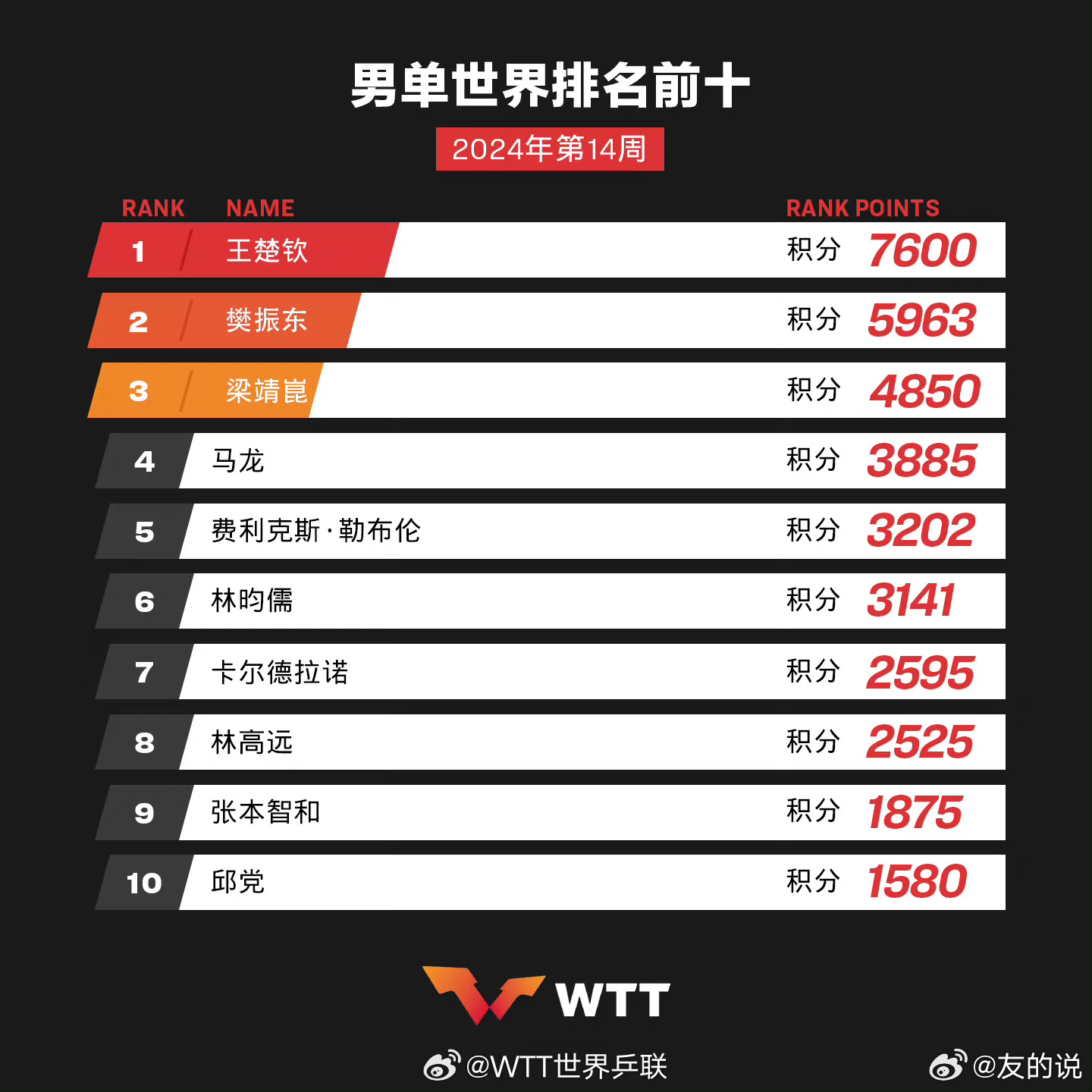 學習、變化與自信的奇妙旅程——單最新十之旅