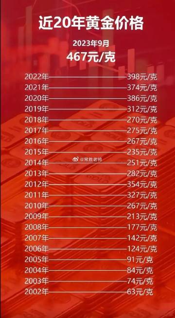 科技之光，最新黃金片重塑未來生活體驗(yàn)