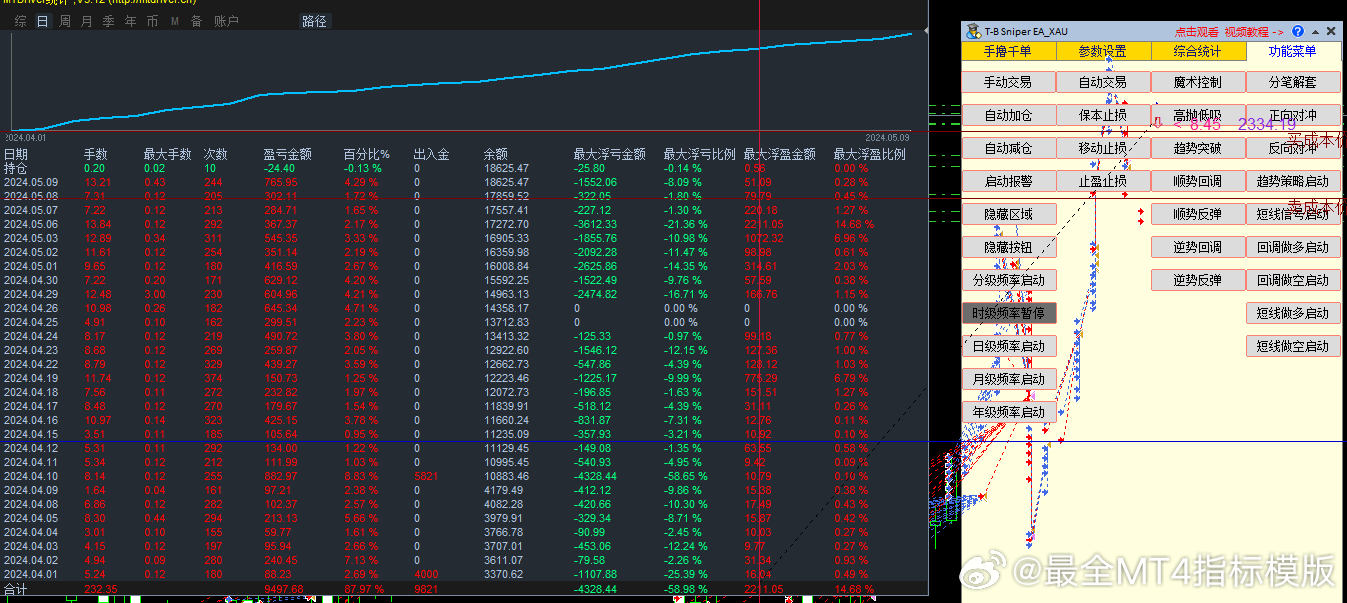 外匯最新指標(biāo)詳解，背景、進(jìn)展與當(dāng)前地位