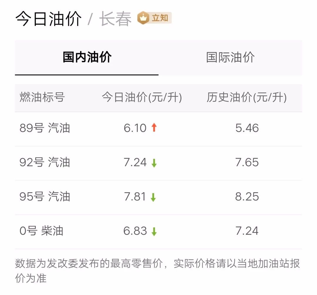 最新油價(jià)信息更新，掌握油價(jià)動(dòng)態(tài)，暢享無(wú)憂(yōu)出行！