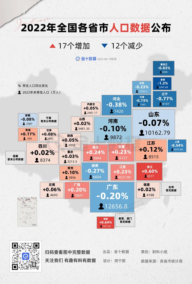最新數(shù)據(jù)解讀各省發(fā)展，科技前沿產(chǎn)品引領(lǐng)未來(lái)生活風(fēng)潮