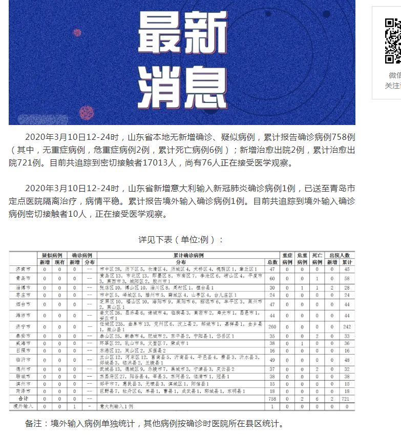 山東肺病最新進(jìn)展，背景、進(jìn)展及影響概述