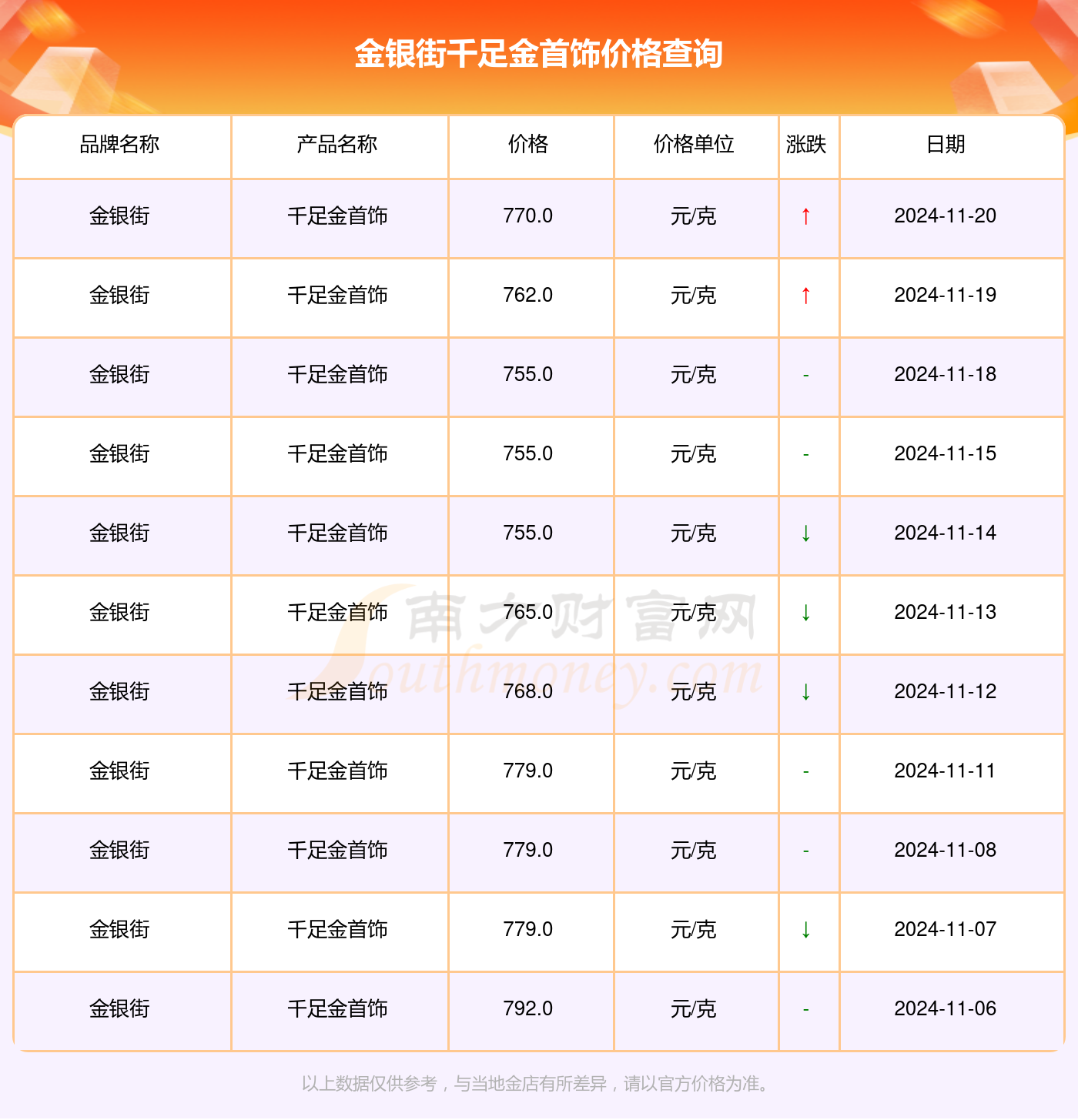 解讀千足金魅力，走進(jìn)黃金的世界最新指南