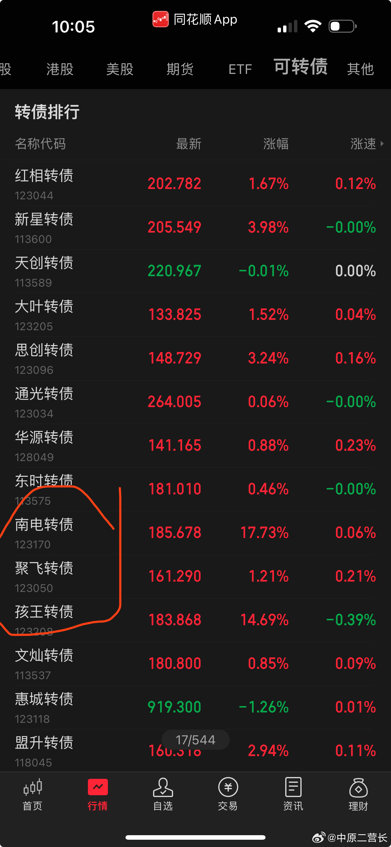 最新轉(zhuǎn)債，自然美景的探索之旅