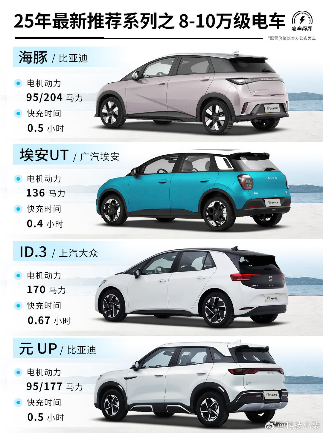 未來(lái)駕駛盛宴，揭秘2025最新車型科技