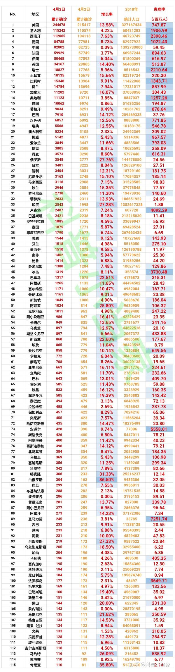 肺炎最新表格，日常更新與溫馨生活的交匯點