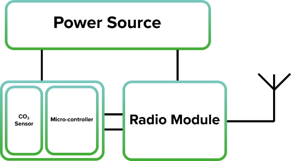 最新照明系統(tǒng)，照亮時代的步伐前進