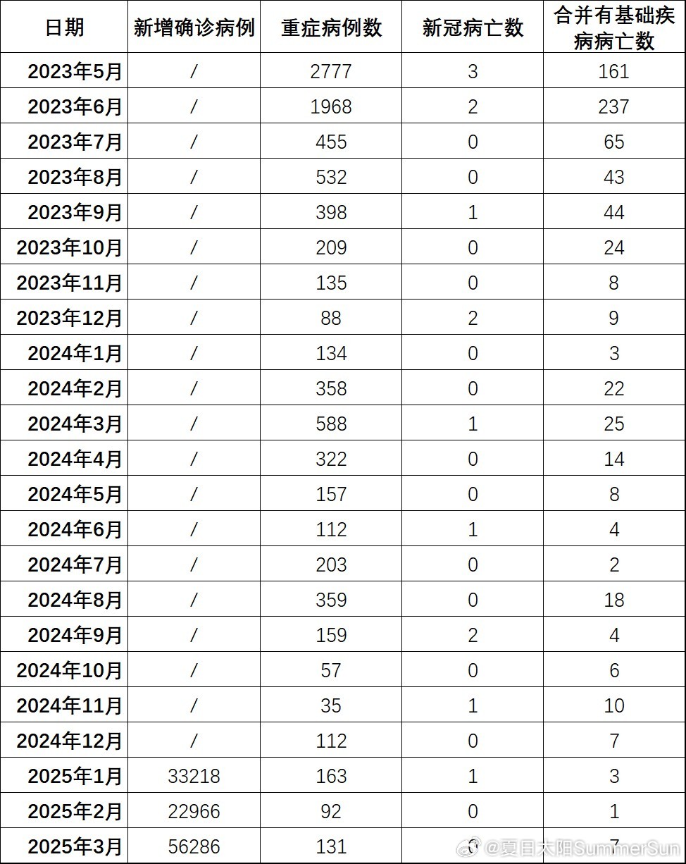 全國(guó)最新疫情下的隱秘寶藏，小巷特色小店
