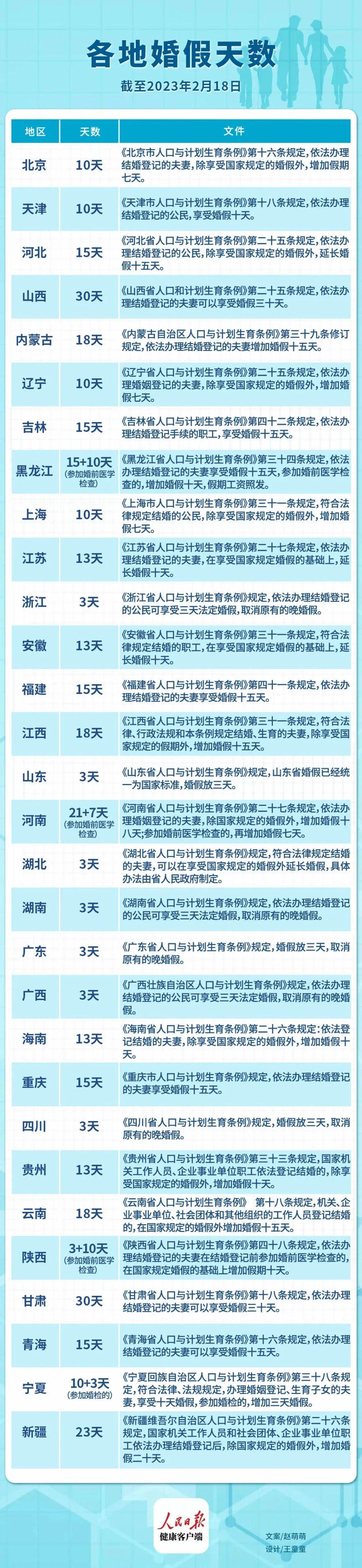 山東婚假最新規(guī)定2025年，啟程自然美景探索之旅！