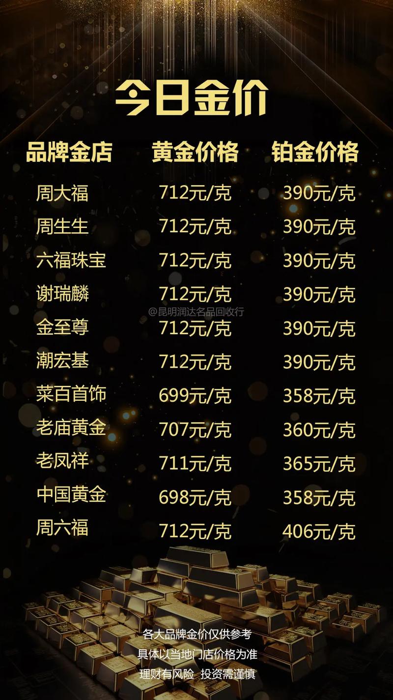 今日黃金金價行情更新，黃金學(xué)習(xí)之旅閃耀自信光芒