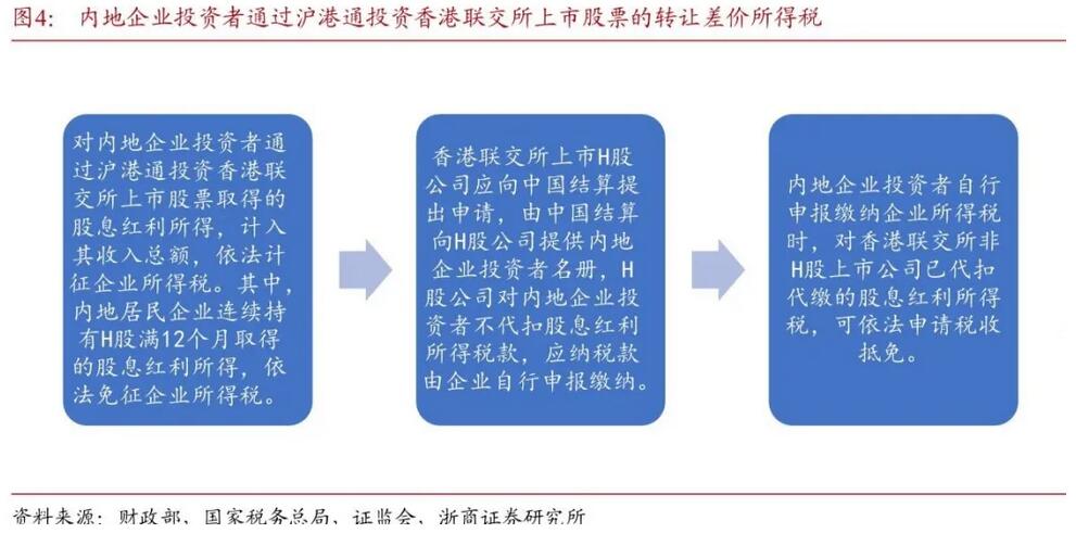 得稅最新版操作指南，從初學(xué)者到進(jìn)階用戶(hù)一步到位