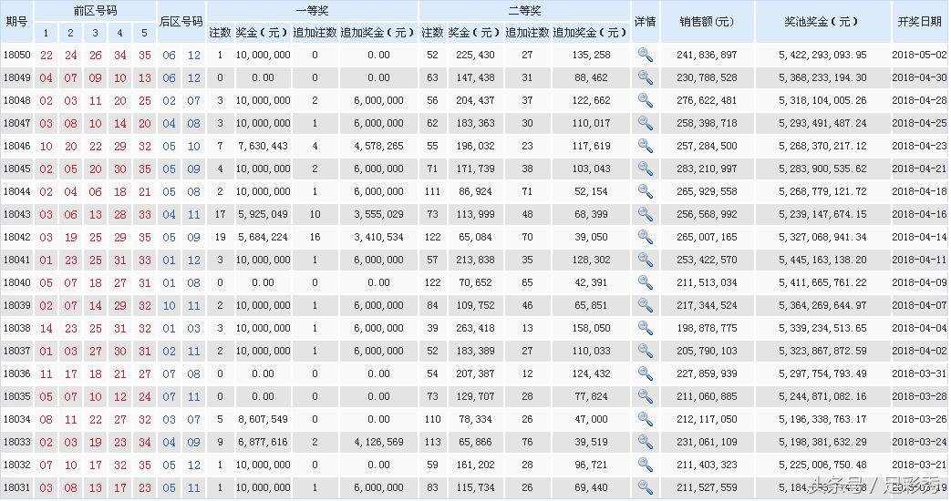 大樂透開獎(jiǎng)最新結(jié)果號碼，自然美景的心靈之旅揭秘