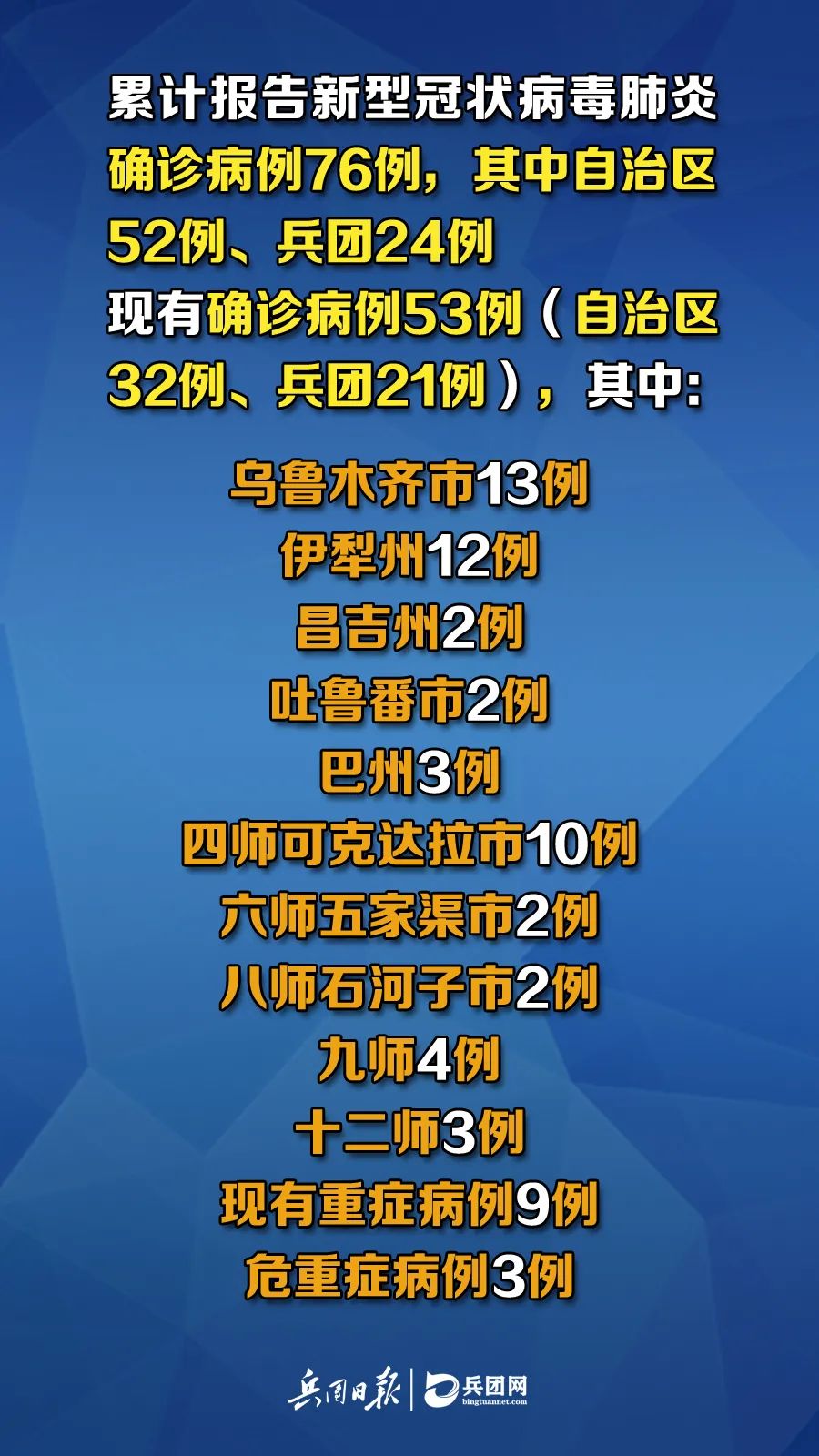 新疆疫情出院病例，勝利之歌見證變化、自信與成就感