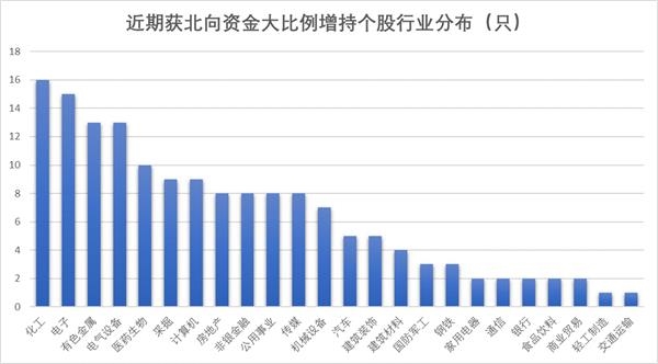 北向最新持股比例，自然美景的心靈之旅探索