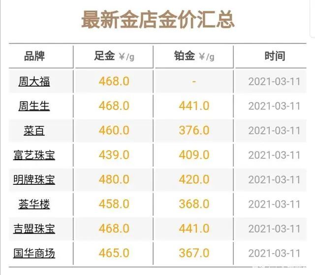 科技與生活的融合點亮黃金市場，今日國際金價最新報價新紀元