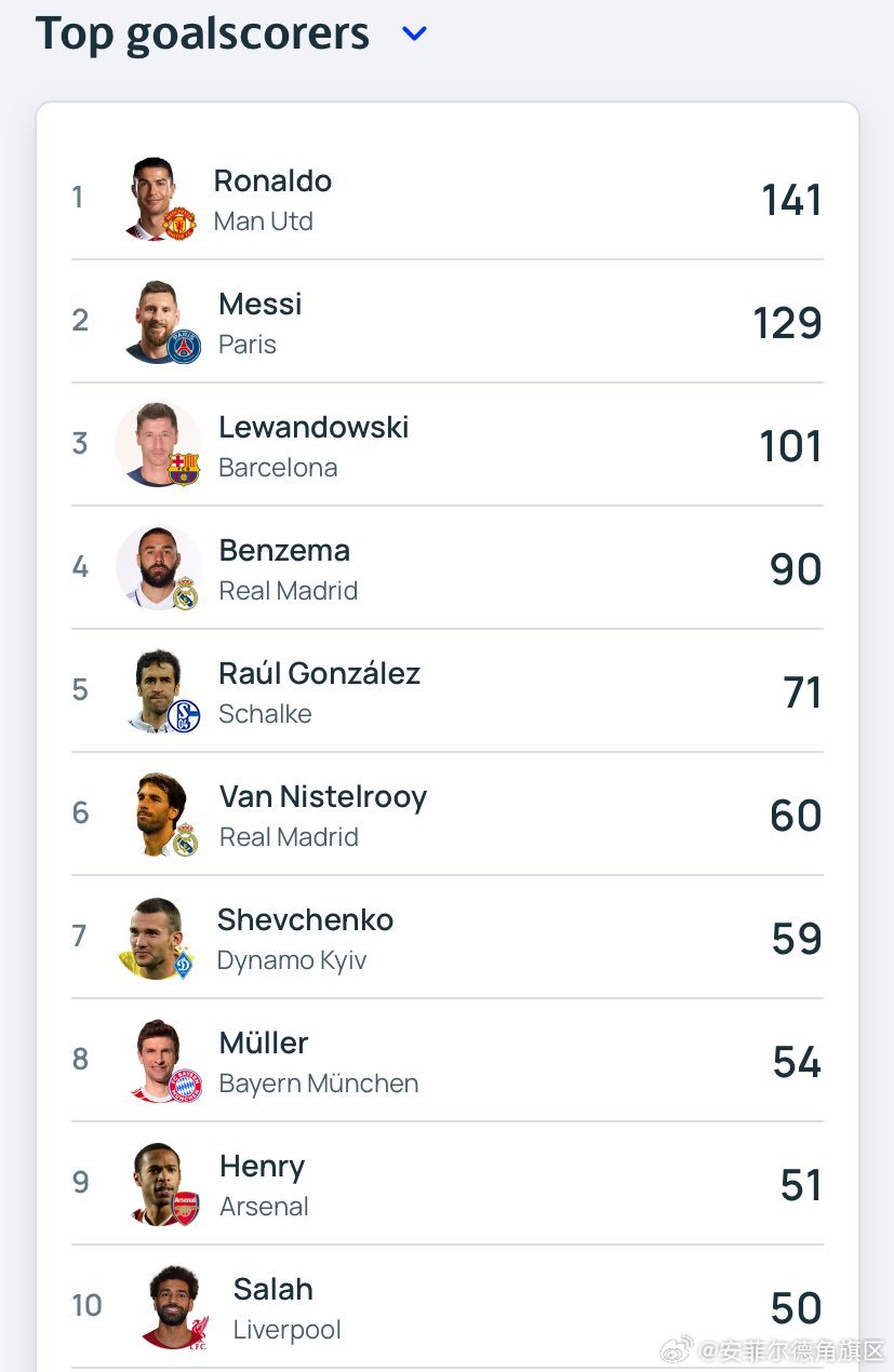 最新進(jìn)球數(shù)統(tǒng)計(jì)步驟指南，掌握進(jìn)球數(shù)統(tǒng)計(jì)的必備知識(shí)