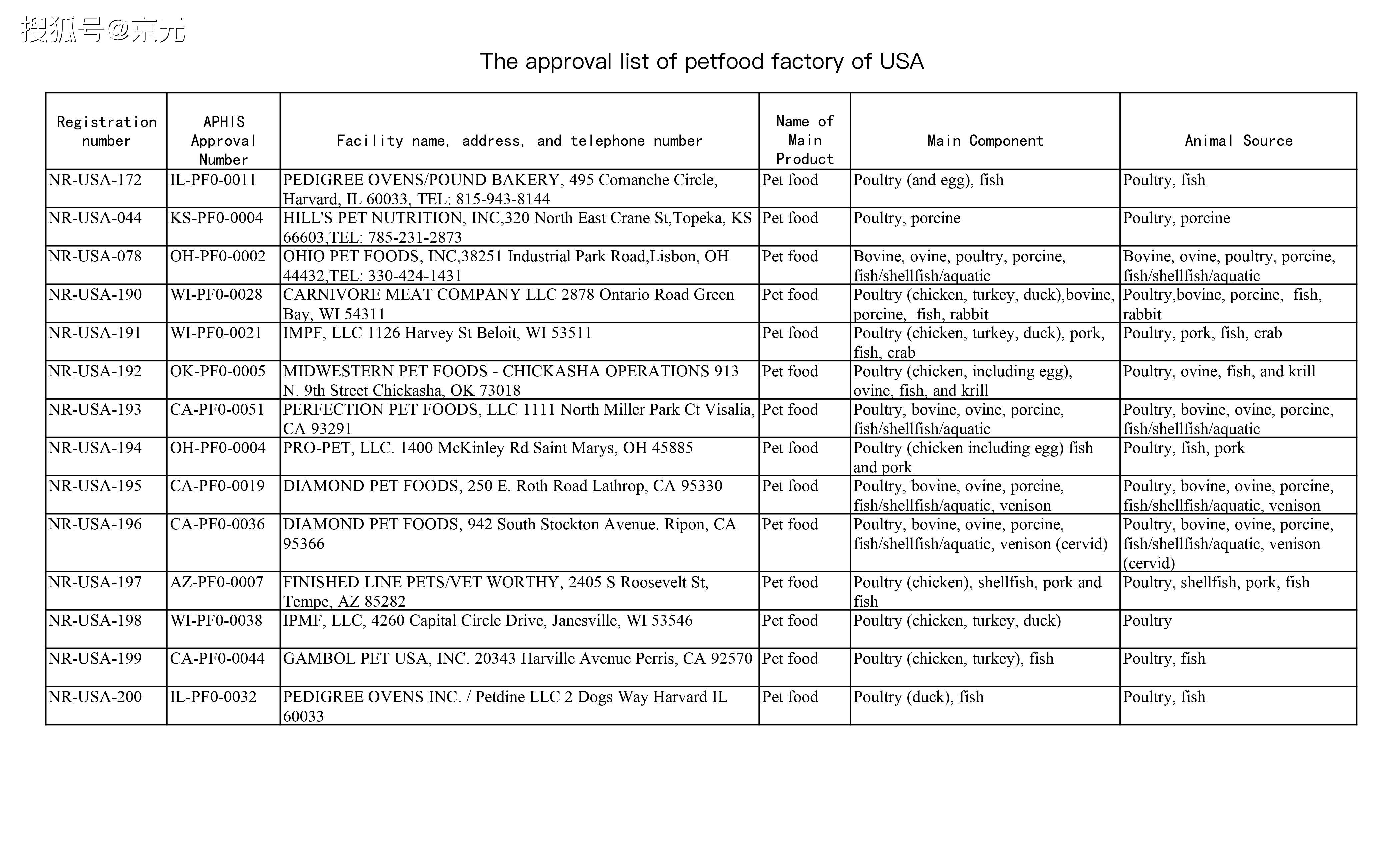 美國白名單更新，友情之光的日常奇妙之旅