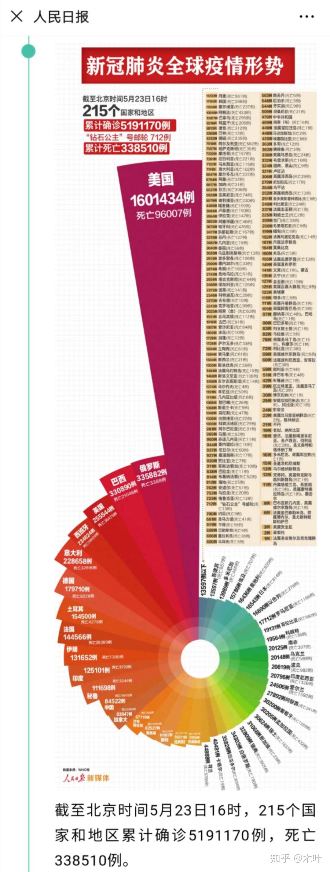 中國最新疫情報(bào)告更新，最新疫情動(dòng)態(tài)及數(shù)據(jù)概覽
