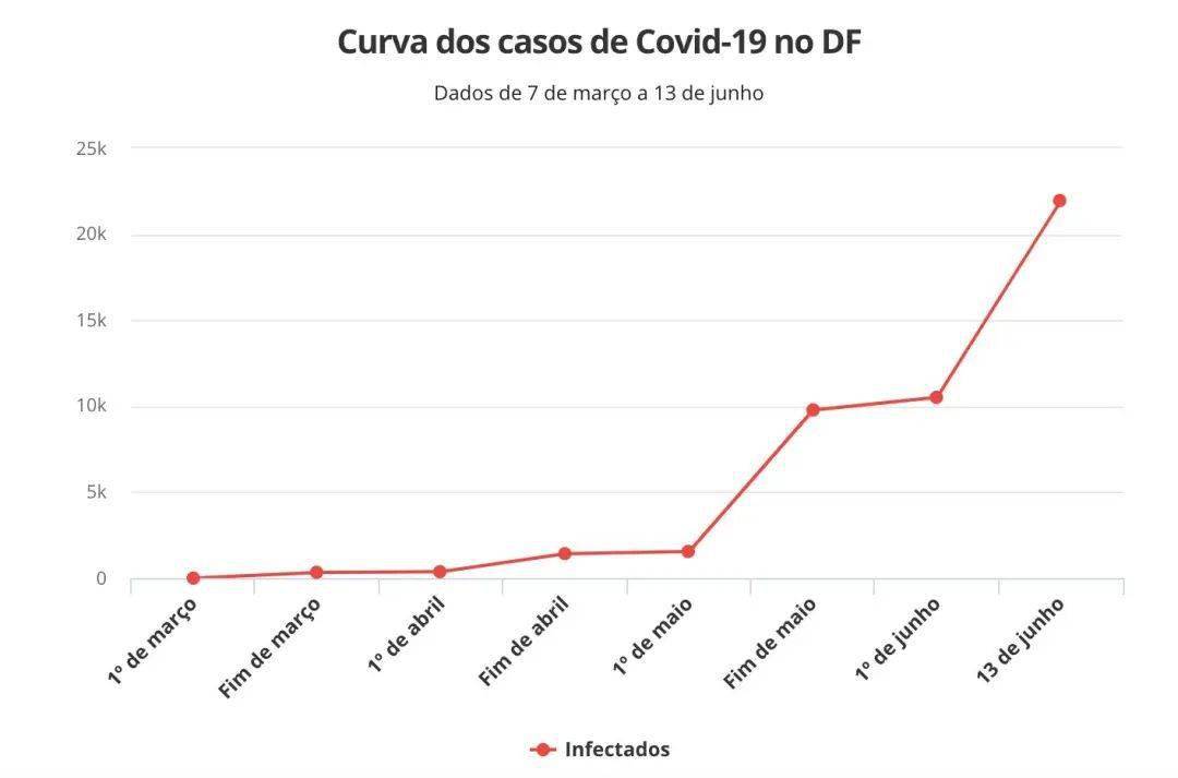 巴西最新疫情確診人數(shù)監(jiān)測，科技守護生命之光的力量