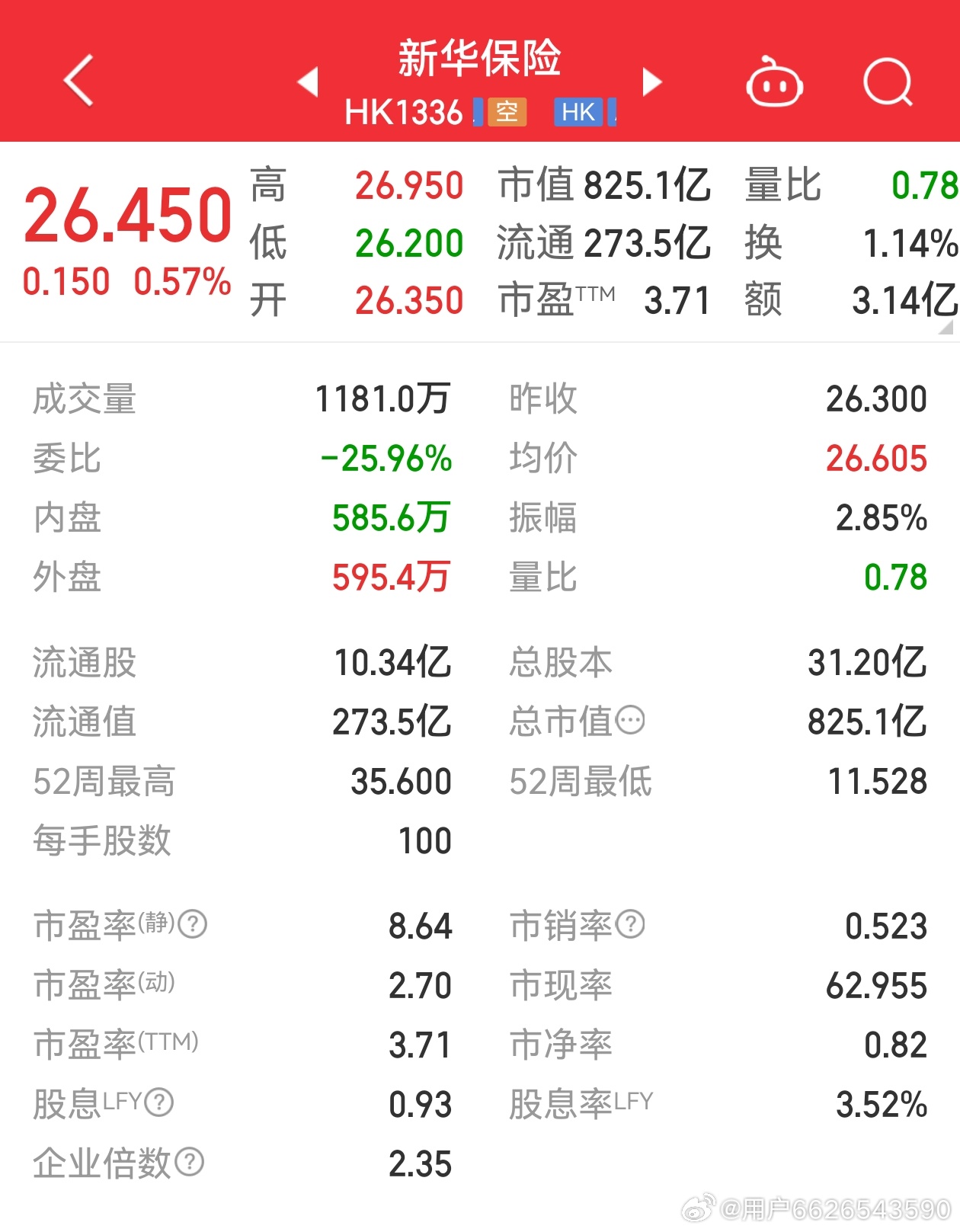 新華保險(xiǎn)股票最新行情，科技重塑保險(xiǎn)業(yè)，未來(lái)觸手可及