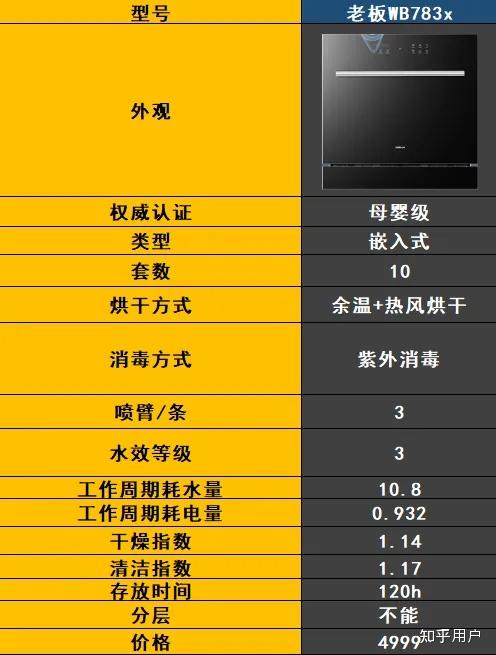 最新洗碗機技術(shù)解決家庭清潔難題，輕松打造潔凈家園