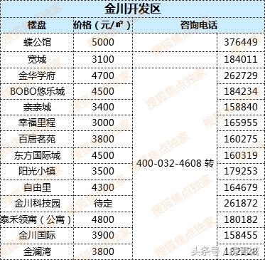 最新中國房價(jià)走勢(shì)解析，購房指南與應(yīng)對(duì)策略
