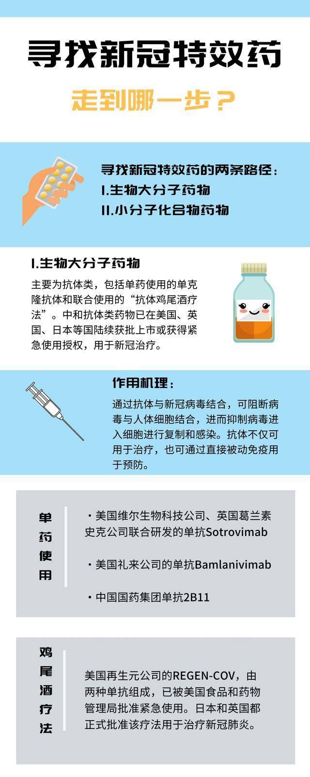 最新特效藥，療效與爭(zhēng)議探討