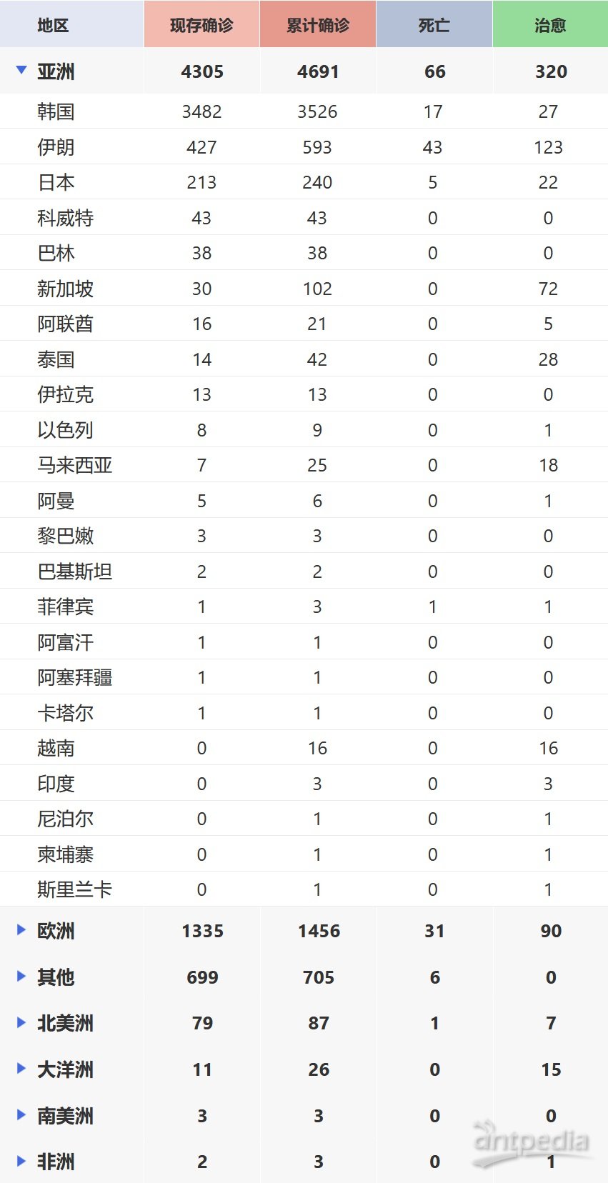 全球最新肺炎疫情通報(bào)，全面審視與觀點(diǎn)闡述