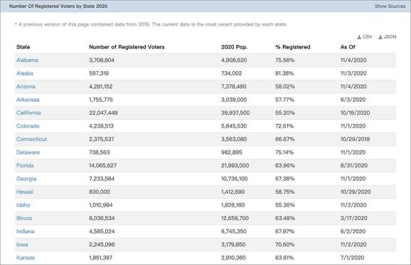 美國選舉最新票數(shù)與參與選舉流程詳解