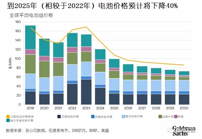 2025最新電動汽車的日常故事與探索