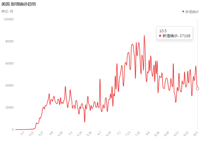美國(guó)疫情每日速覽，最新動(dòng)態(tài)與每日信息掌握中??