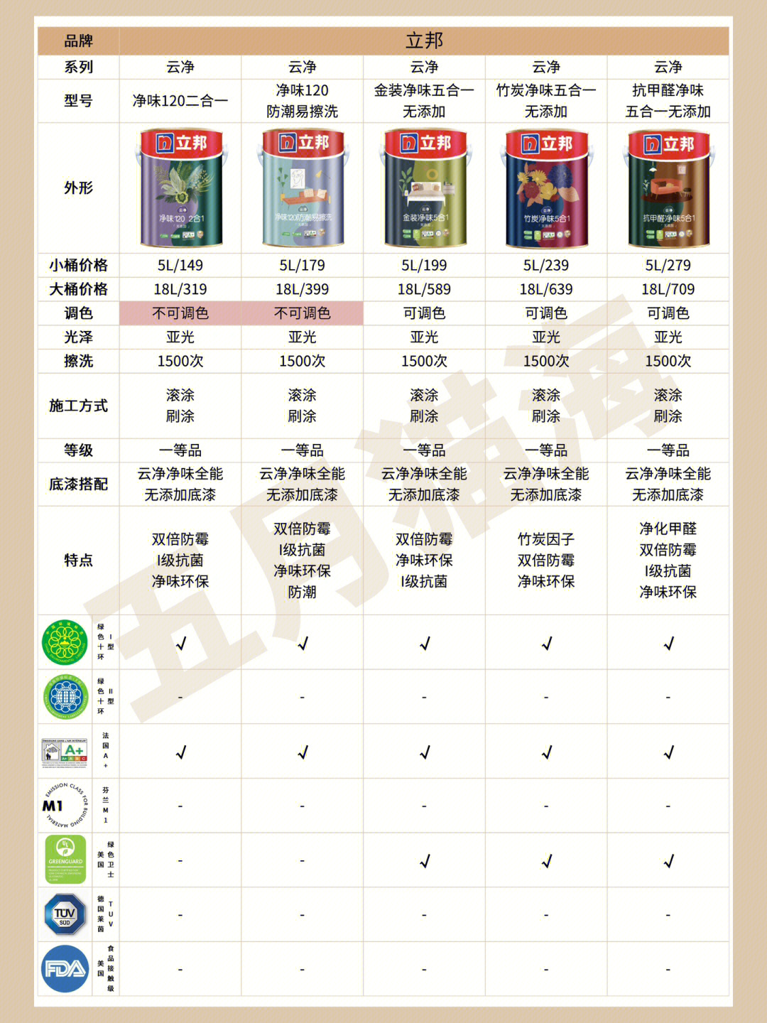 立邦最新乳膠漆，時(shí)代革新先鋒，墻面美化之選