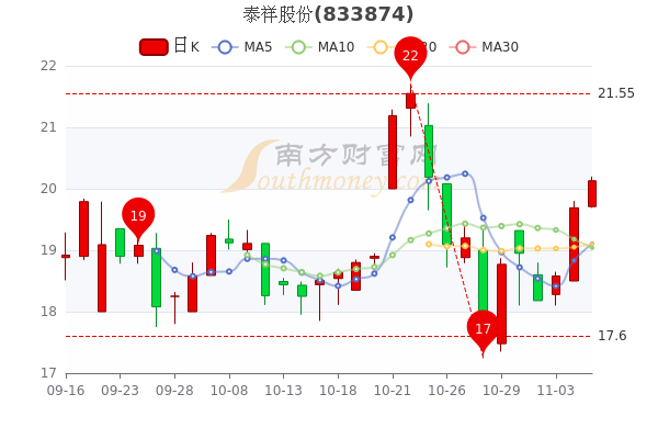 泰為最新股價(jià)揭秘，小巷中的獨(dú)特探索之旅
