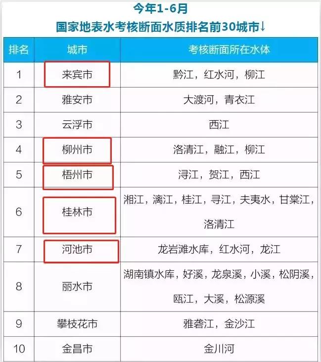 廣西最新十強(qiáng)，巷弄深處的隱藏瑰寶揭秘