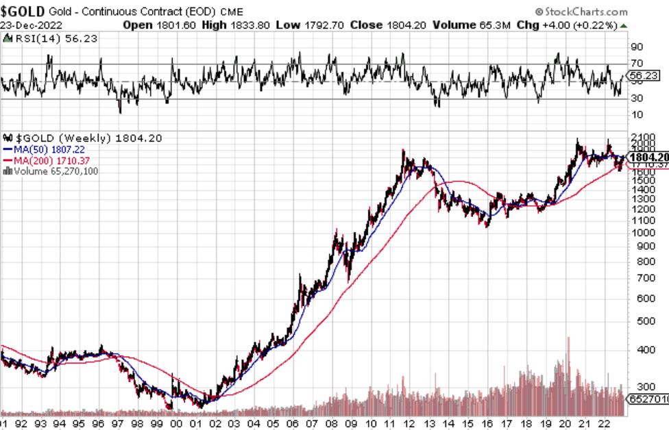 最新黃金預測走勢分析與小巷黃金的獨特體驗揭秘